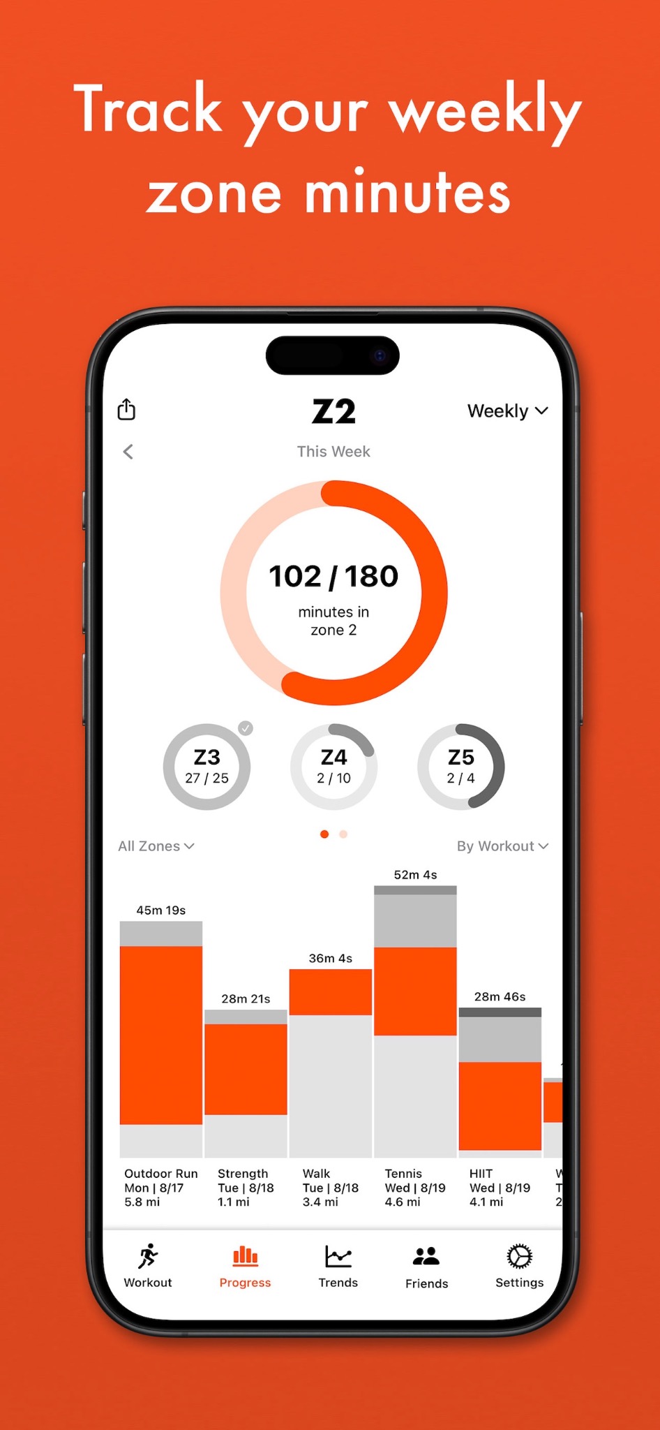Weekly heart rate zone minute goals and workout progress charts in the Zone 2 app